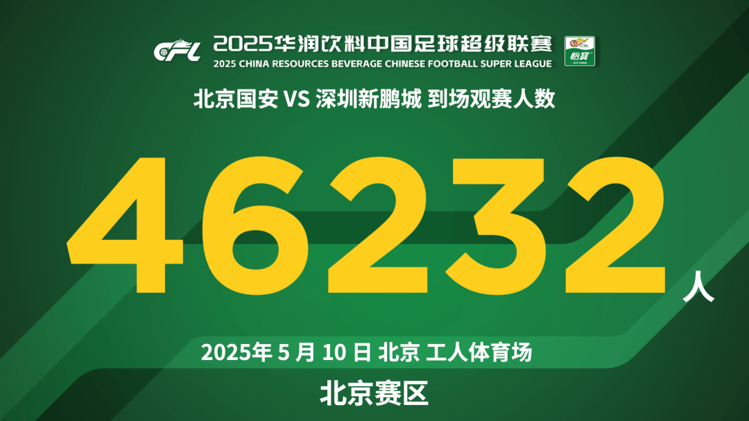 捍卫荣誉,中超球队喜迎胜利 捍卫荣誉,中超球队喜迎胜利