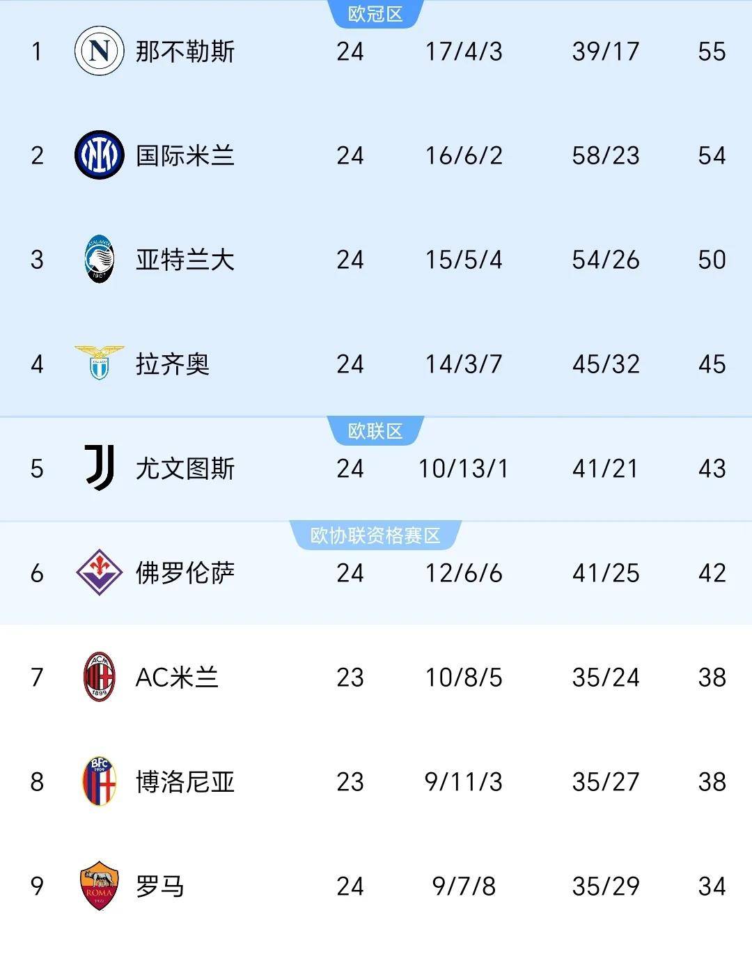 关于佛罗伦萨客场挑战国际米兰,意甲强队之争的信息 关于佛罗伦萨客场挑战国际米兰,意甲强队之争的信息