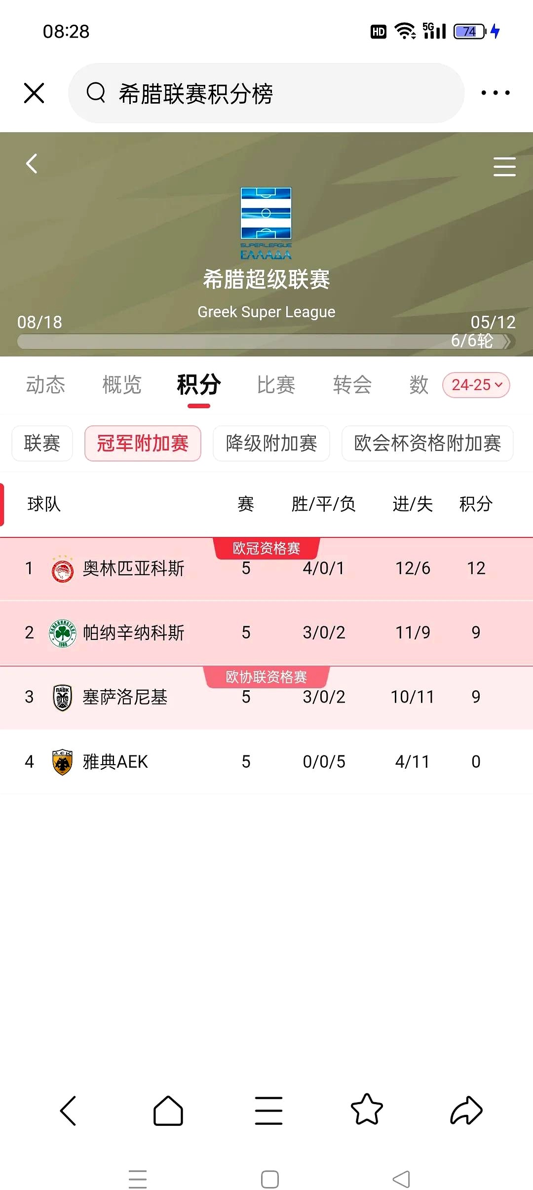 包含希腊队奋力突围,成功抢占欧洲杯正赛资格的词条 包含希腊队奋力突围,成功抢占欧洲杯正赛资格的词条