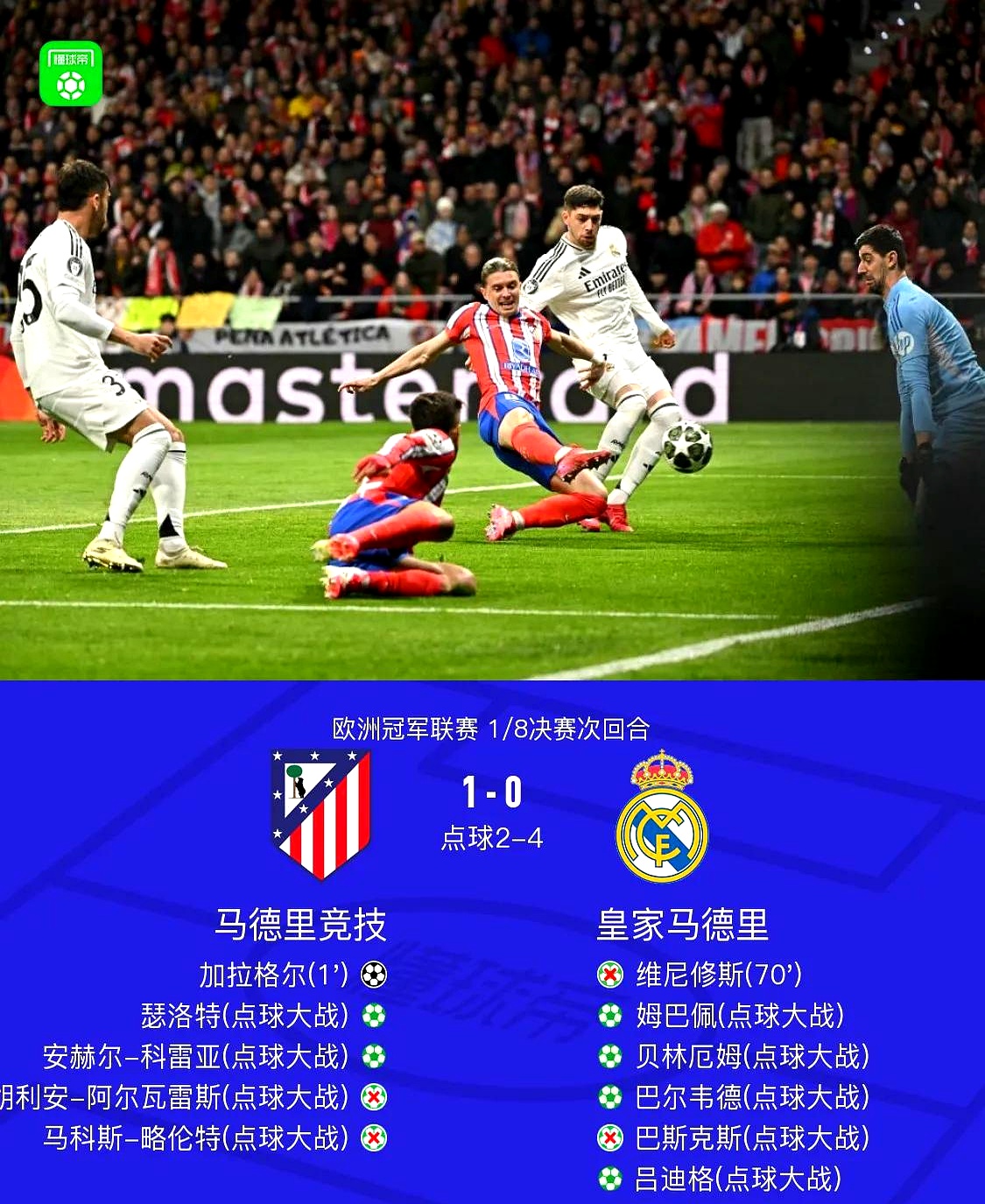 皇家马德里遭受打击,小组首位之争尚悬念 皇家马德里遭受打击,小组首位之争尚悬念