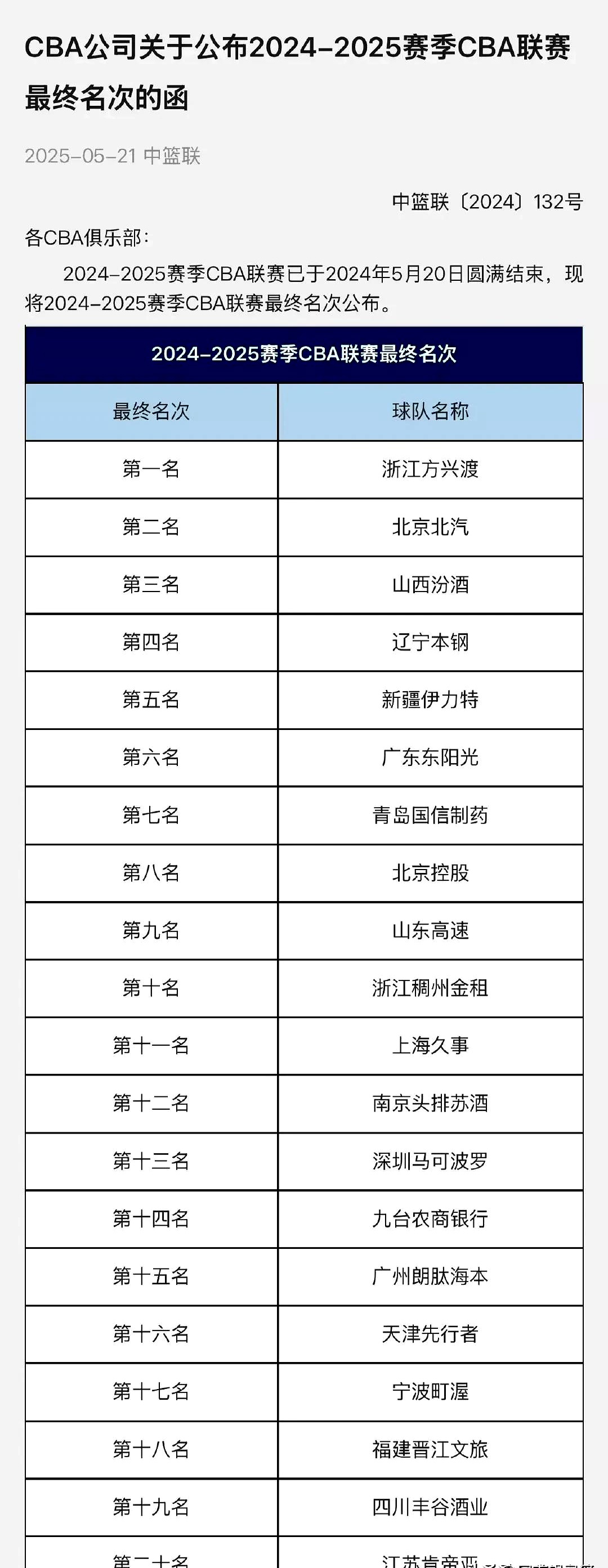 包含CBA联赛官方公布2024春季赛赛程,总决赛将于5月6日落幕的词条 包含CBA联赛官方公布2024春季赛赛程,总决赛将于5月6日落幕的词条