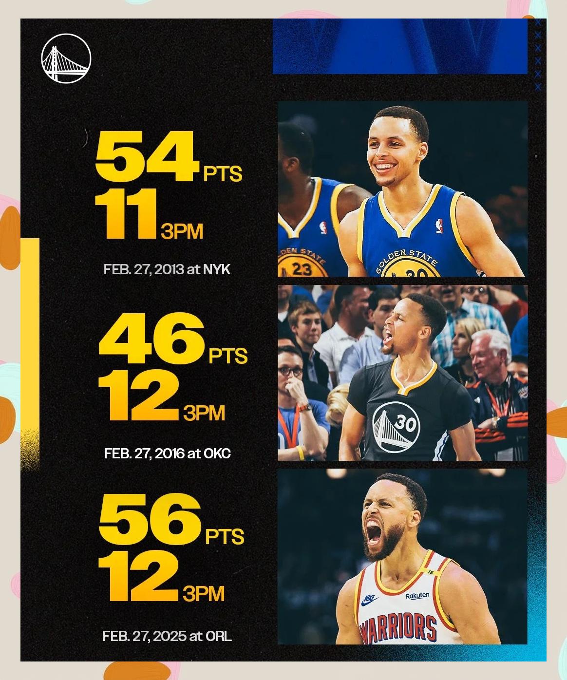 勇士胜魔术,普尔录得生涯新高得分的简单介绍 勇士胜魔术,普尔录得生涯新高得分的简单介绍